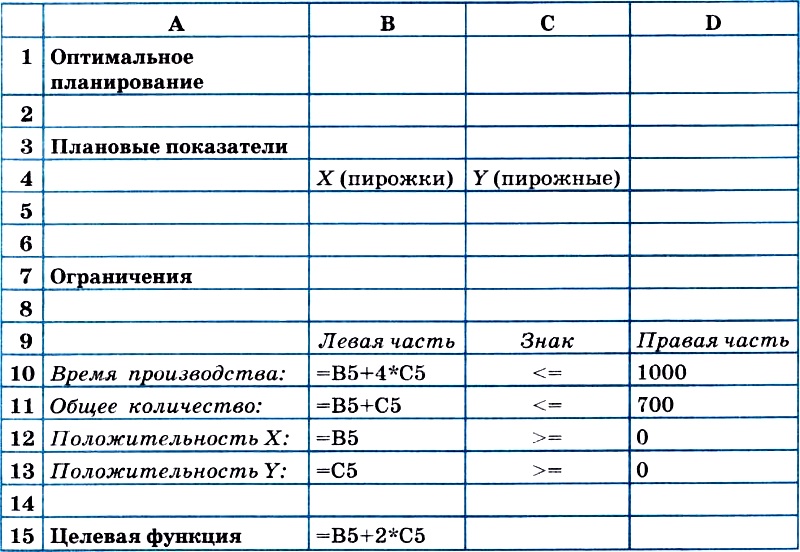 Контрольная работа по теме Решение задачи оптимального планирования работы технологических линий